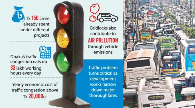 Smart traffic signals a far cry in Dhaka